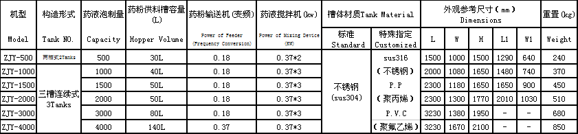 自動(dòng)泡藥機.png